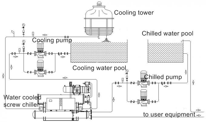 Охлаженное водой sulotion охладителя винта