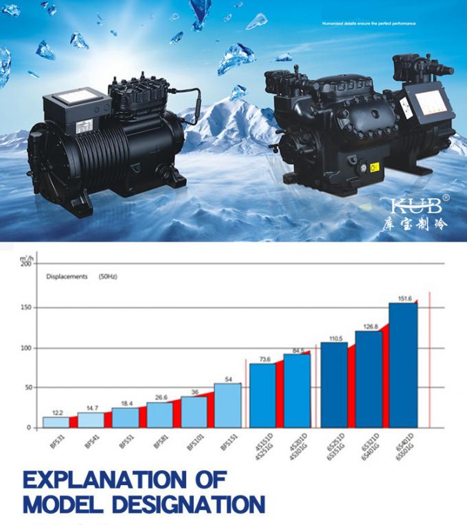 BFS151 BFCA-1500 Китайская фабрика поставляет компрессор холодной комнаты конденсационный агрегат полугерметический 15hp холодильный компрессор 0