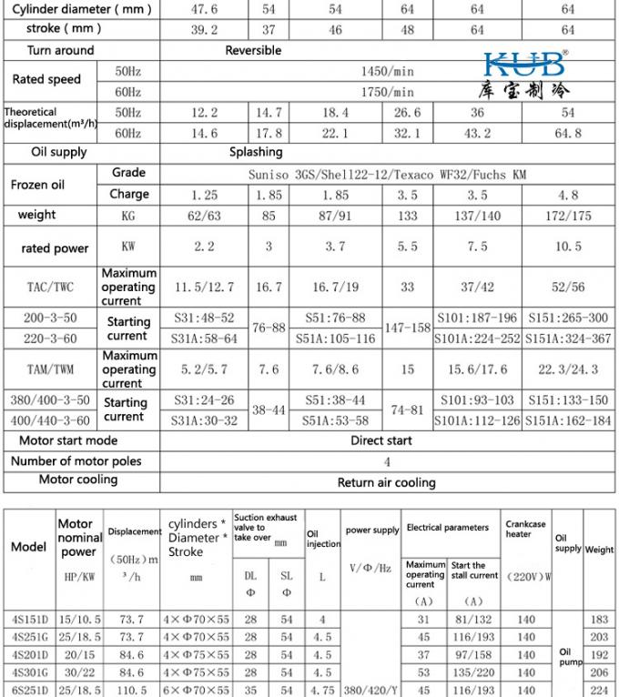 BFS151 BFCA-1500 Китайская фабрика поставляет компрессор холодной комнаты конденсационный агрегат полугерметический 15hp холодильный компрессор 2