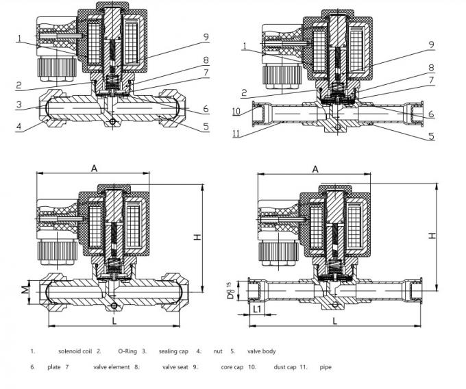Катушка электромагнитного клапана серии SV SV20-98, 220 В 4