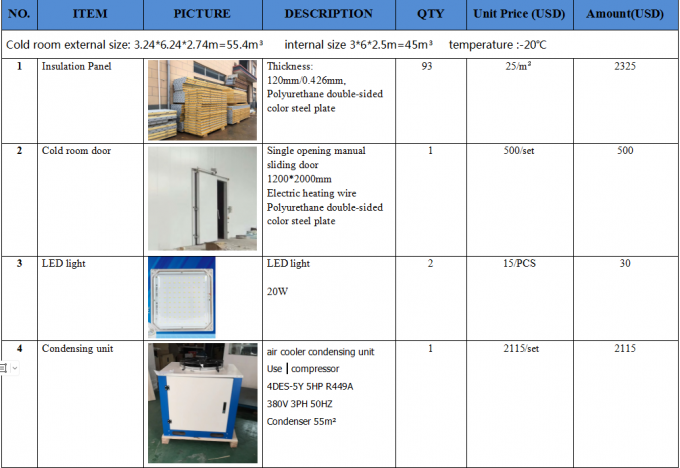 Хранение холодных продуктов 0