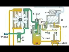 Скрытая проблема: объяснение возврата масла компрессора