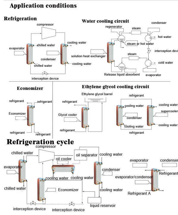 B3-26-34D из нержавеющей стали 304/316 Сварный теплообменник от 1 до 6 HP OEM BPHE Тип пластины Промышленный теплообменник для холодильника