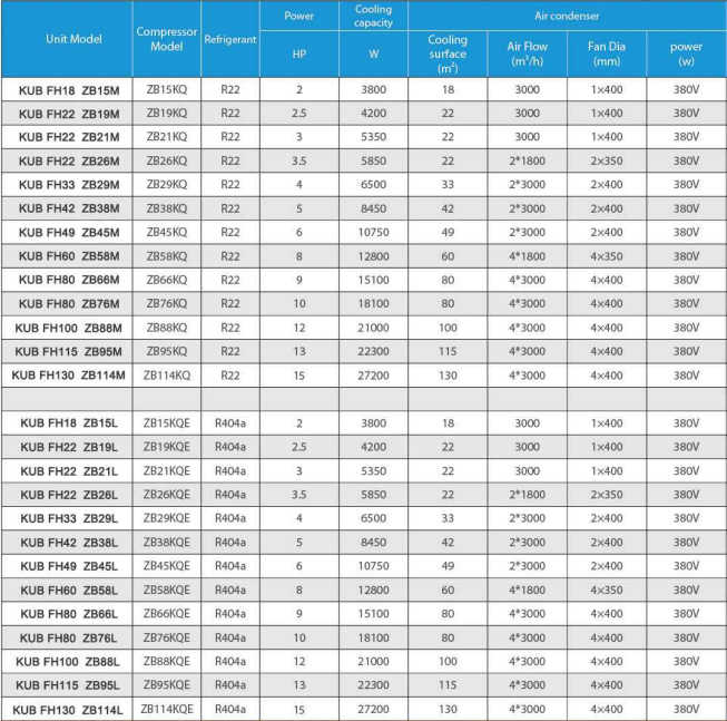 Конденсаторный агрегат с водяным охлаждением 380В 3Ф 50Гц с гарантией 1 год и компрессором Copeland 2 л.с., 3 л.с., 4 л.с.