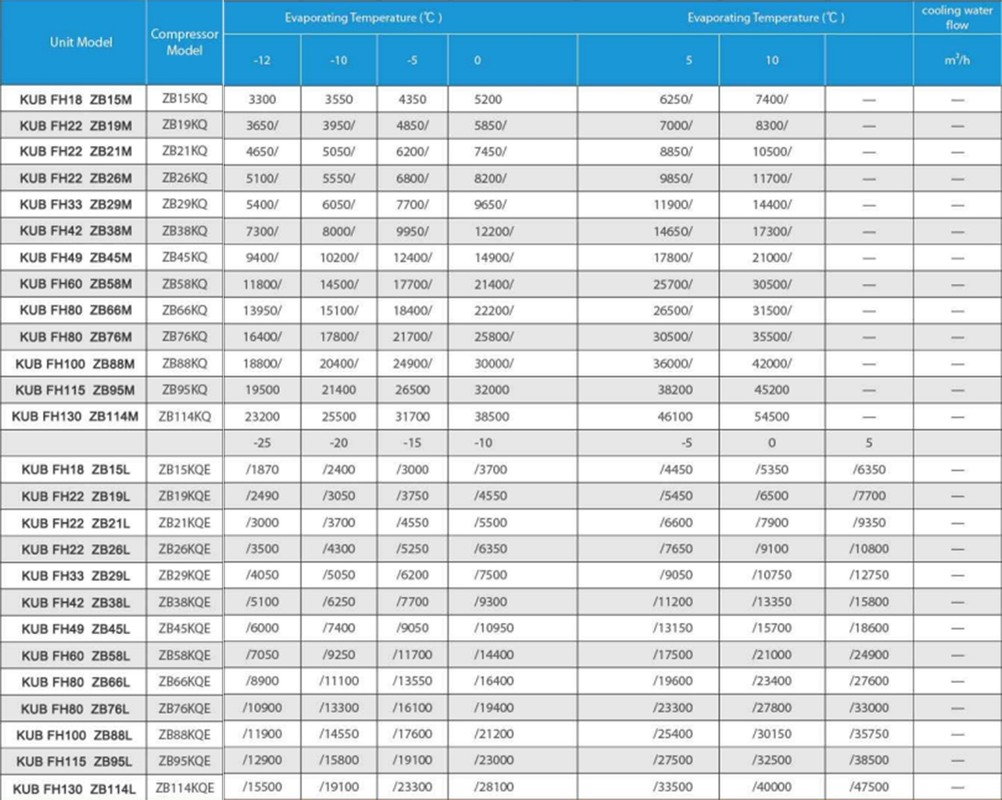 Конденсаторный агрегат с водяным охлаждением 380В 3Ф 50Гц с гарантией 1 год и компрессором Copeland 2 л.с., 3 л.с., 4 л.с.
