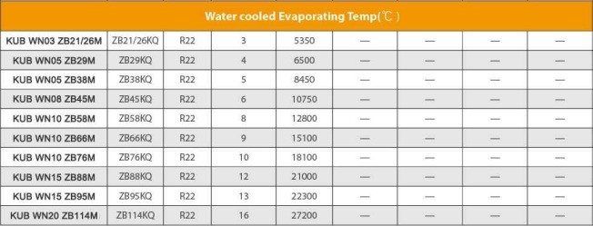 Конденсаторный агрегат с водяным охлаждением 380В 3Ф 50Гц с гарантией 1 год и компрессором Copeland 2 л.с., 3 л.с., 4 л.с.