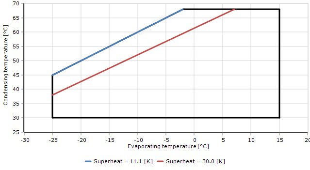 Мощьность импульса 2 цвет компрессора холодильных установок цилиндров R22 голубой
