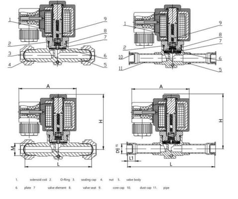 SV Series SV20-98 Series Hydraulic Solenoid Valve Coil 220V